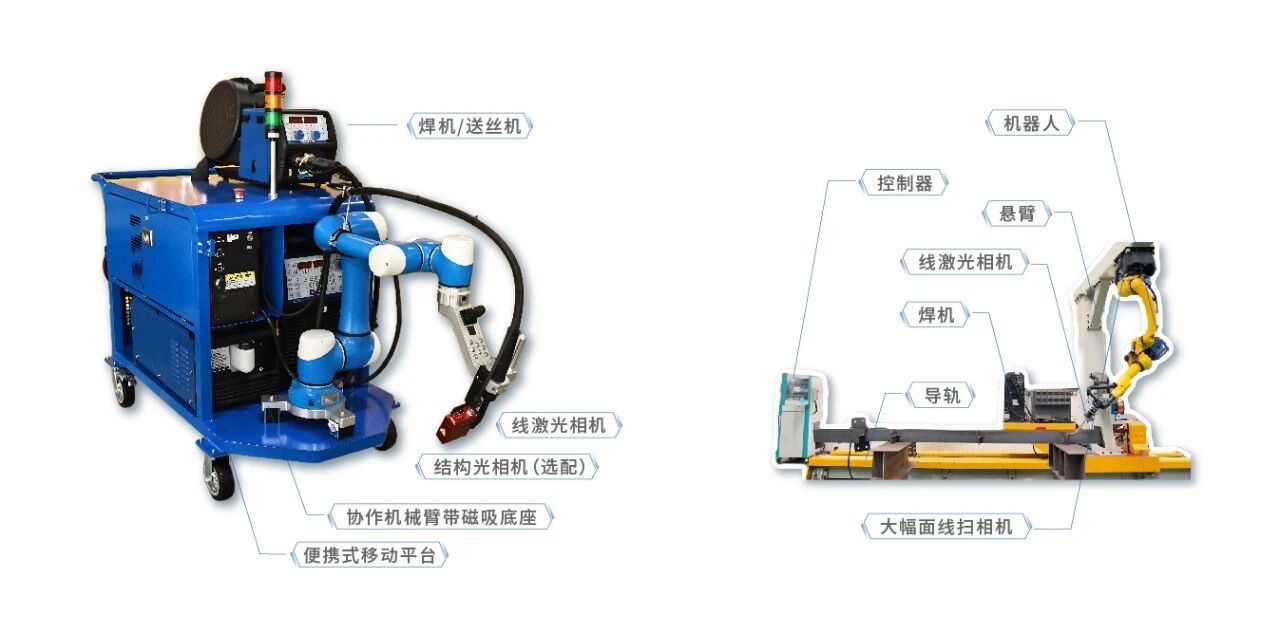 云顶国际携便携式智能焊接机器人亮相2025船舶工业数智化创新技术交流大会